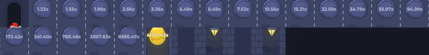 Échelle des 20 multiplicateurs du niveau Difficile de Chicken Road, jusqu'à 41 321,43x