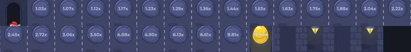 Échelle complète des 24 multiplicateurs du niveau Facile de Chicken Road, jusqu'à l'œuf d'or à 19,44x