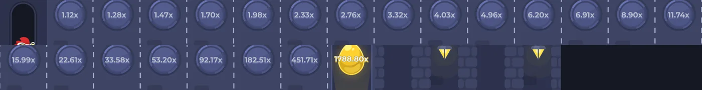 Échelle complète des 22 multiplicateurs du niveau Moyen de Chicken Road, de 1,12x à 1 788,80x